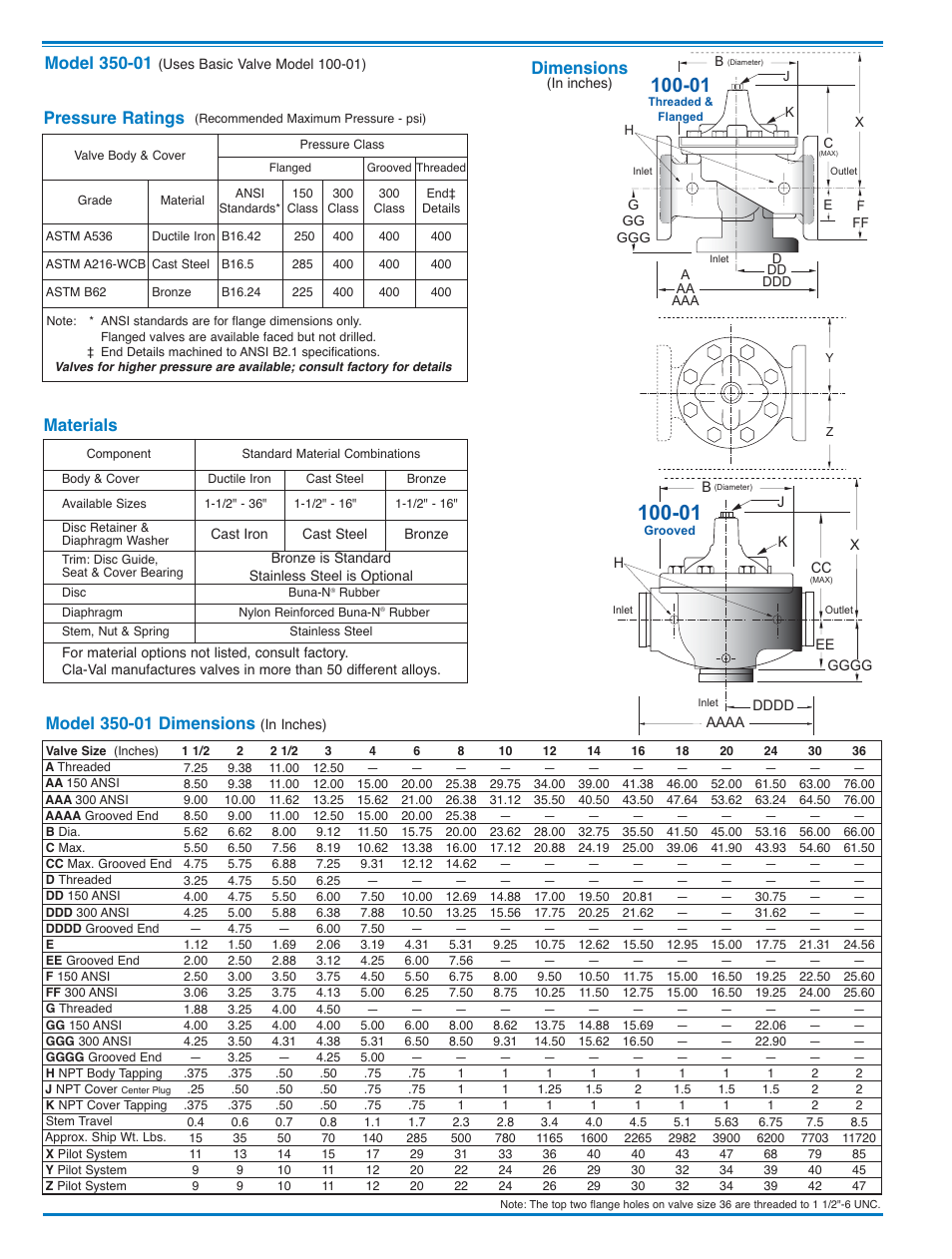 Dimensions, Materials, Pressure ratings | Cla-Val 350-01/3650-01 User Manual | Page 6 / 39