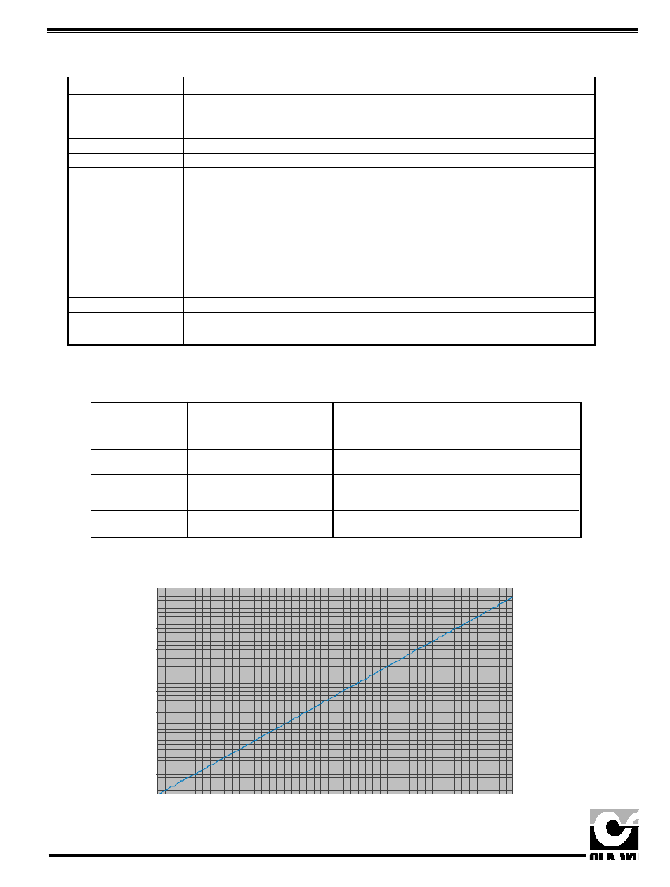 Voltage at test point vs. current (ma) | Cla-Val 393-01/3693-01 User Manual | Page 27 / 54
