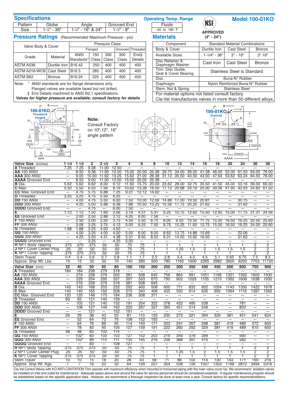 Pressure ratings, Specifications, Materials | Cla-Val 50-01KO/650-01KO User Manual | Page 8 / 32