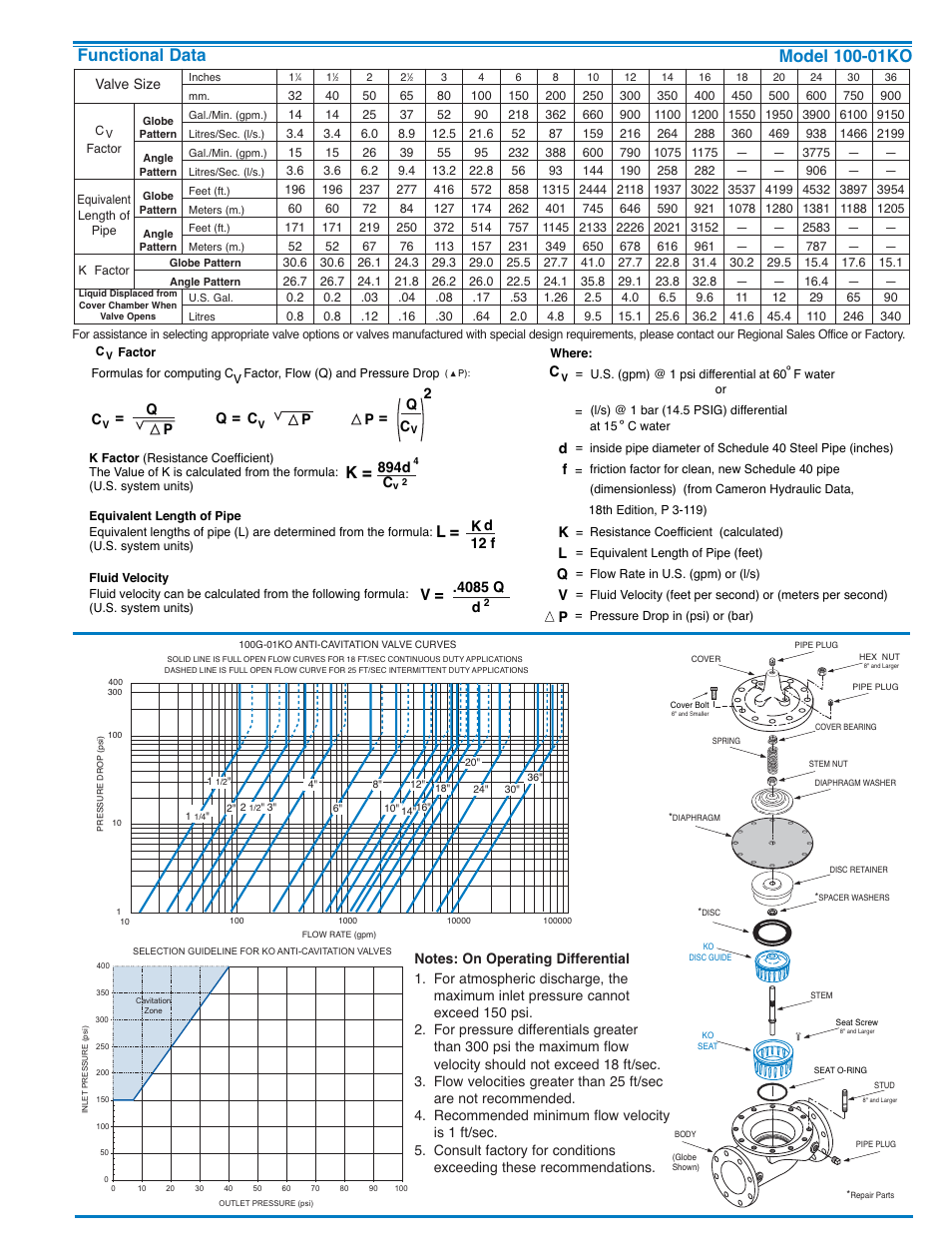 Cla-Val 50-01KO/650-01KO User Manual | Page 9 / 32