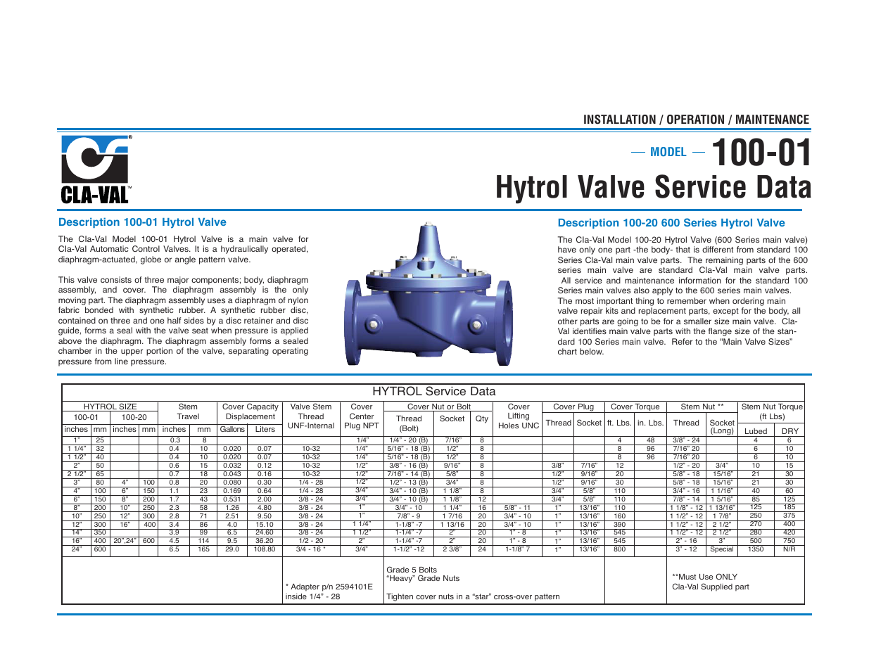 Hytrol valve service data, Model installation / operation / maintenance, Hytrol service data | Cla-Val 250-01/605-01 User Manual | Page 15 / 29