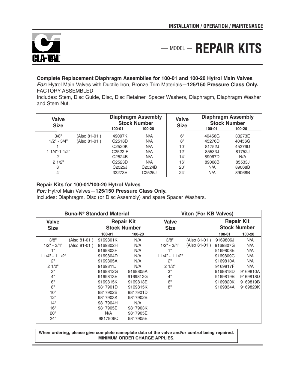 Repair kits | Cla-Val 250-01/605-01 User Manual | Page 28 / 29