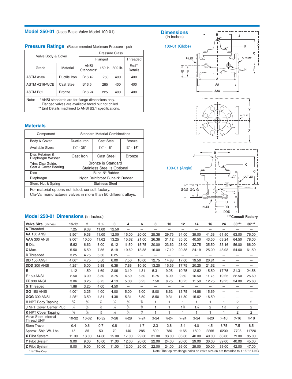 Dimensions, Materials pressure ratings | Cla-Val 250-01/605-01 User Manual | Page 6 / 29