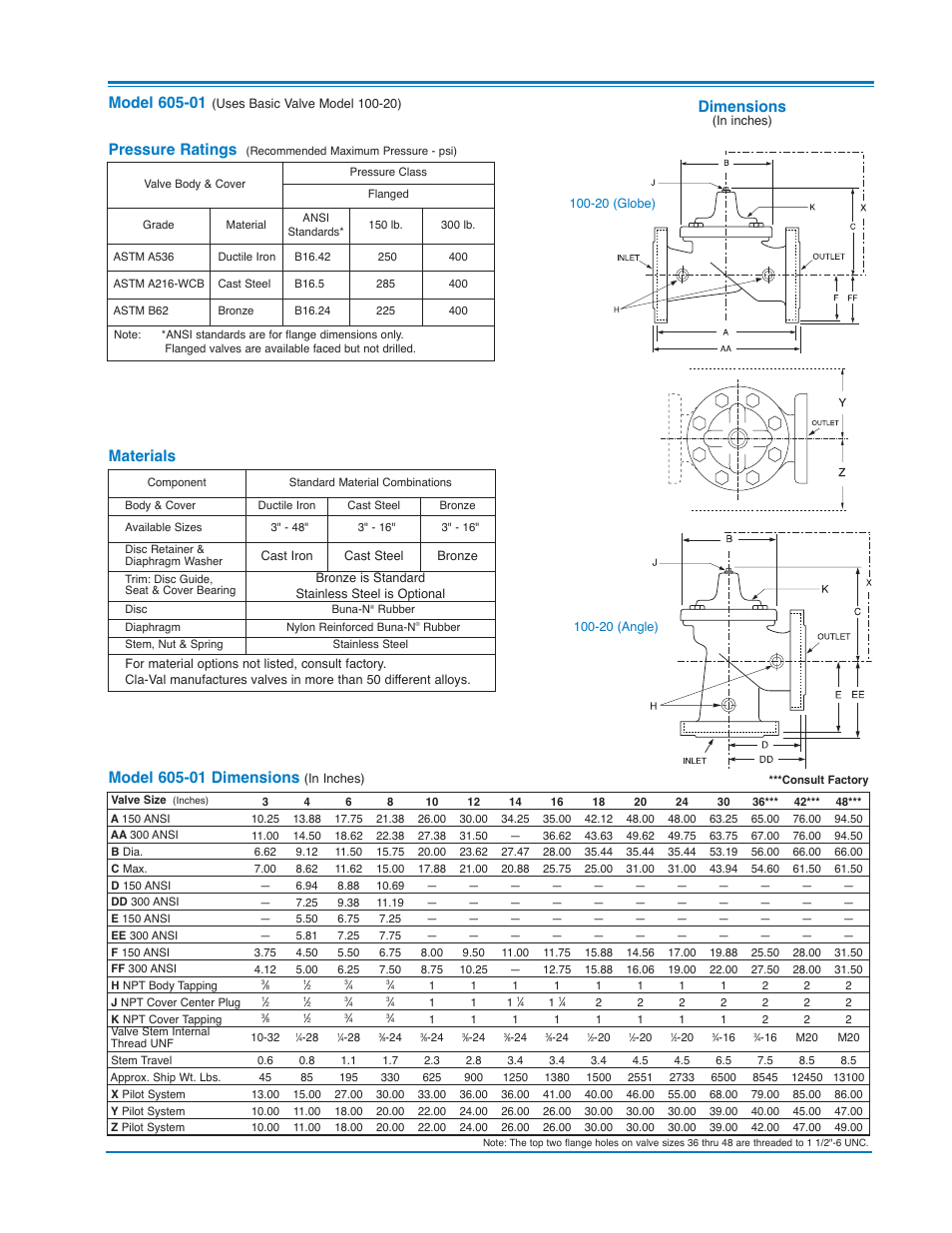 Dimensions, Materials pressure ratings | Cla-Val 250-01/605-01 User Manual | Page 7 / 29