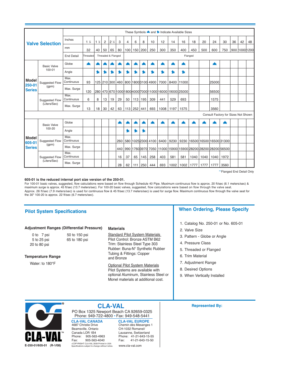 Cla-val | Cla-Val 250-01/605-01 User Manual | Page 8 / 29