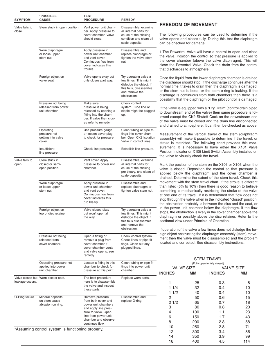 Freedom of movement | Cla-Val 100-02 Quick Manual User Manual | Page 2 / 6