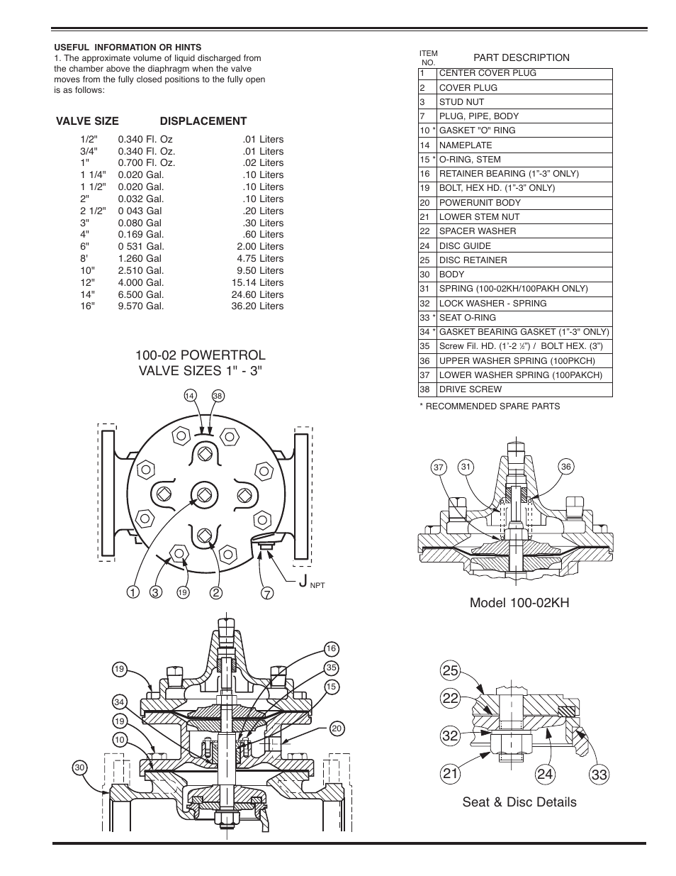 02 powertrol valve sizes 1" - 3 | Cla-Val 100-02 Quick Manual User Manual | Page 5 / 6