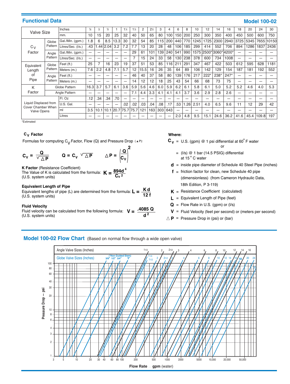 Functional data, 894d, K12 f | 4085 q, Q p c, Q p 2 | Cla-Val 100-02 Technical Manual User Manual | Page 4 / 16
