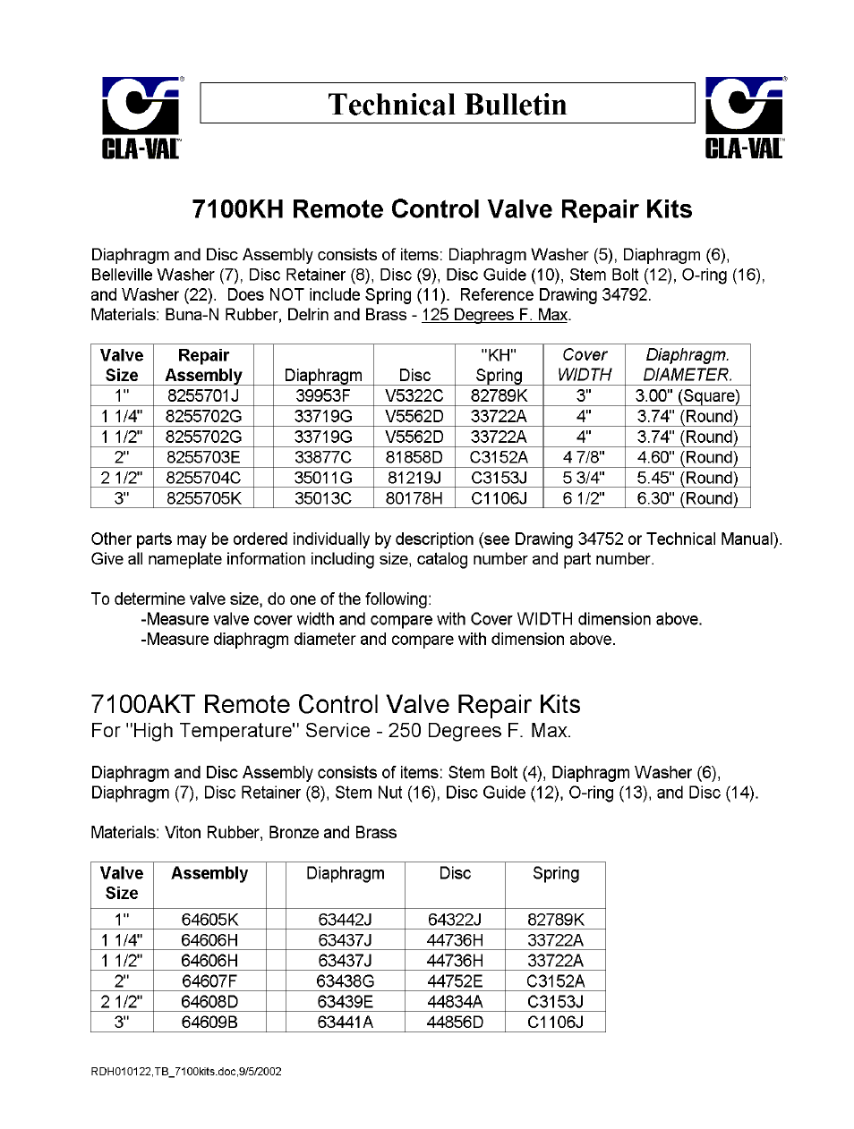 Cla-Val 7100 Technical Manual User Manual | Page 8 / 9