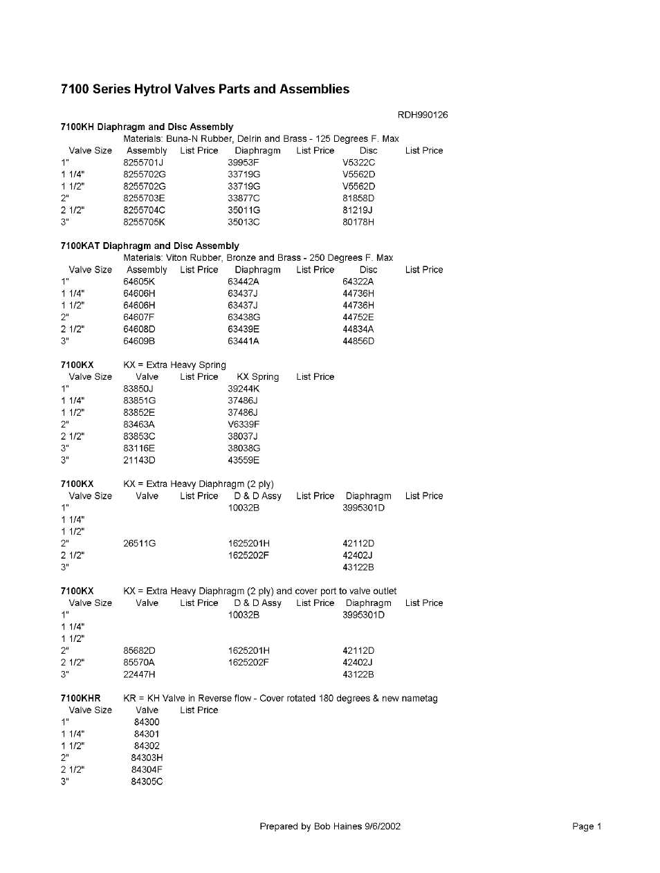Cla-Val 7100 Technical Manual User Manual | Page 9 / 9
