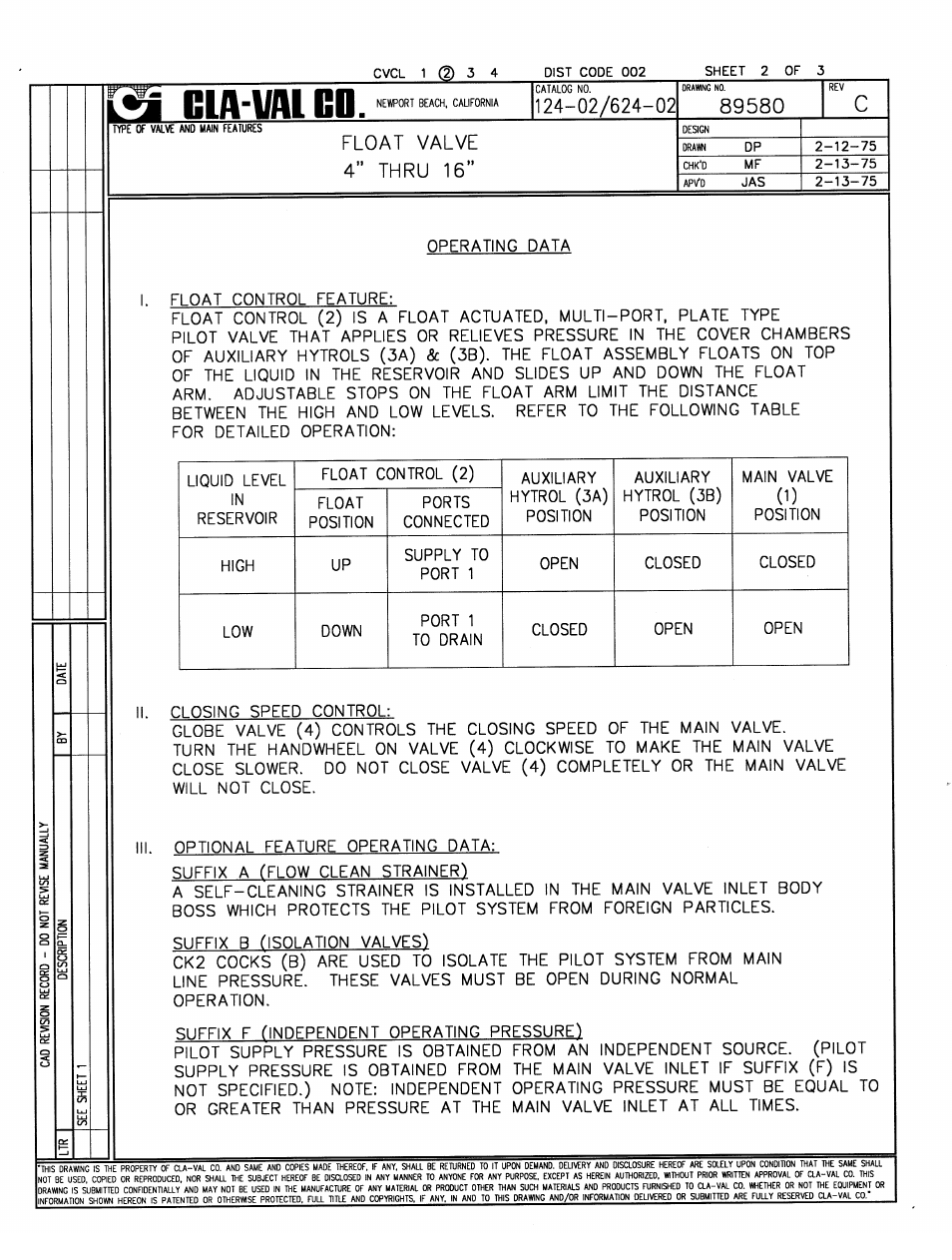 Cla-Val 124-02/624-02 Technical Manual User Manual | Page 4 / 32