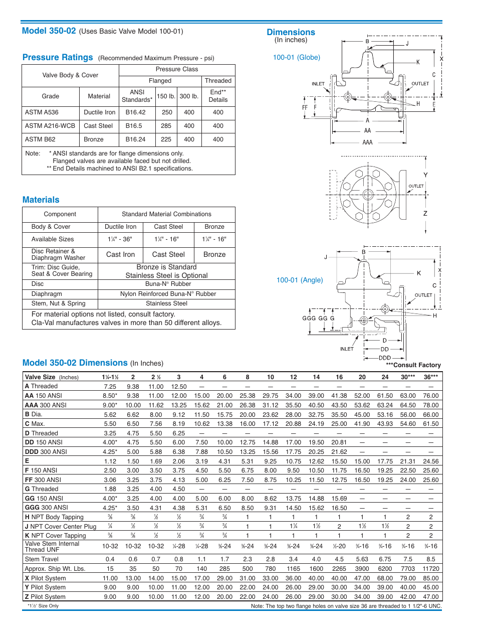 Dimensions, Materials pressure ratings | Cla-Val 350-02/3650-02 User Manual | Page 6 / 30