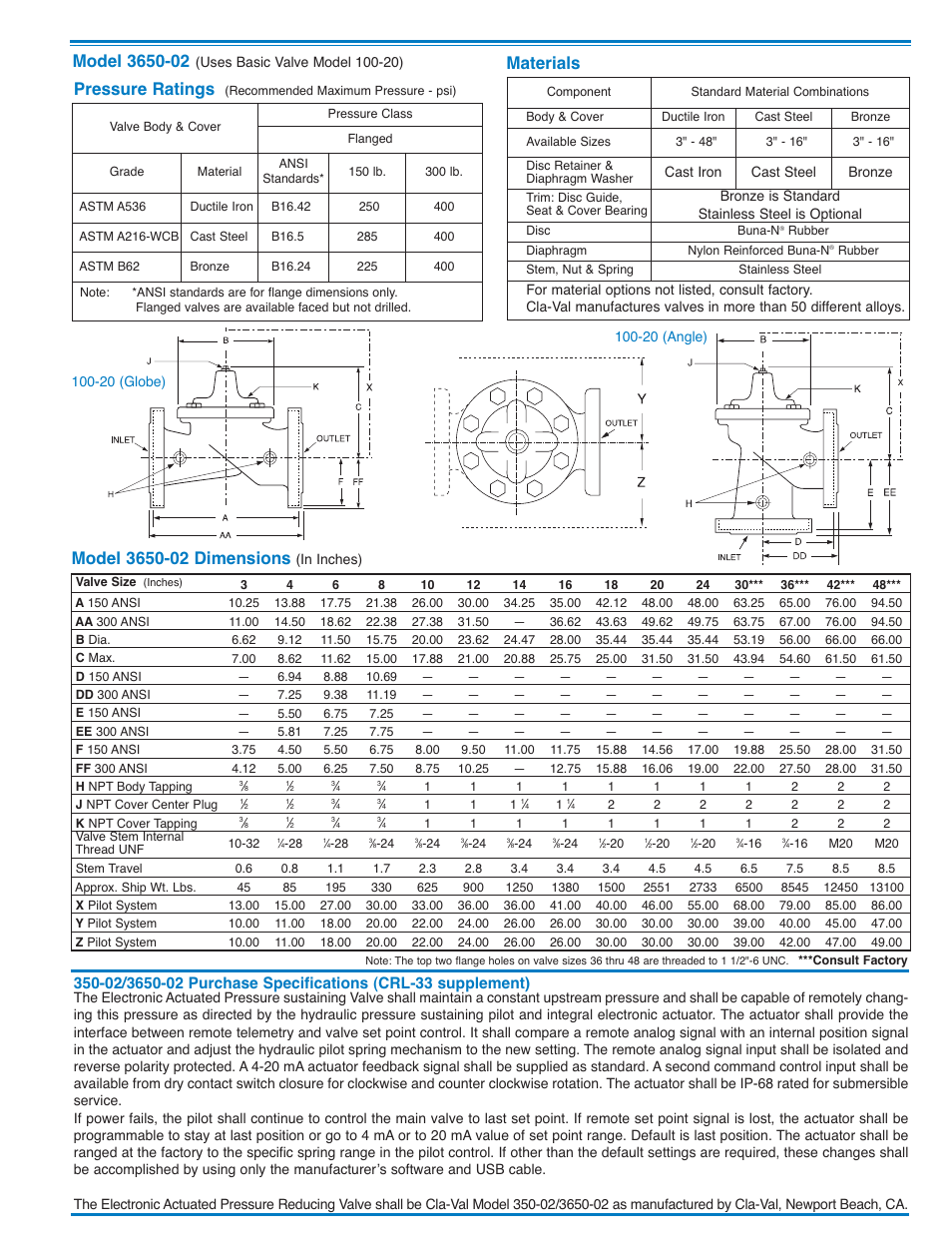 Materials pressure ratings | Cla-Val 350-02/3650-02 User Manual | Page 7 / 30