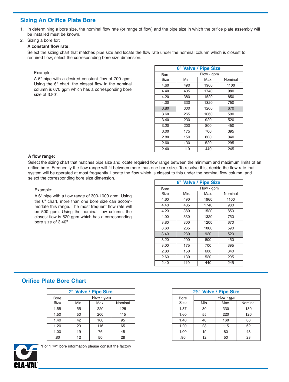 Cla-Val 340-02/3640-02 User Manual | Page 24 / 36