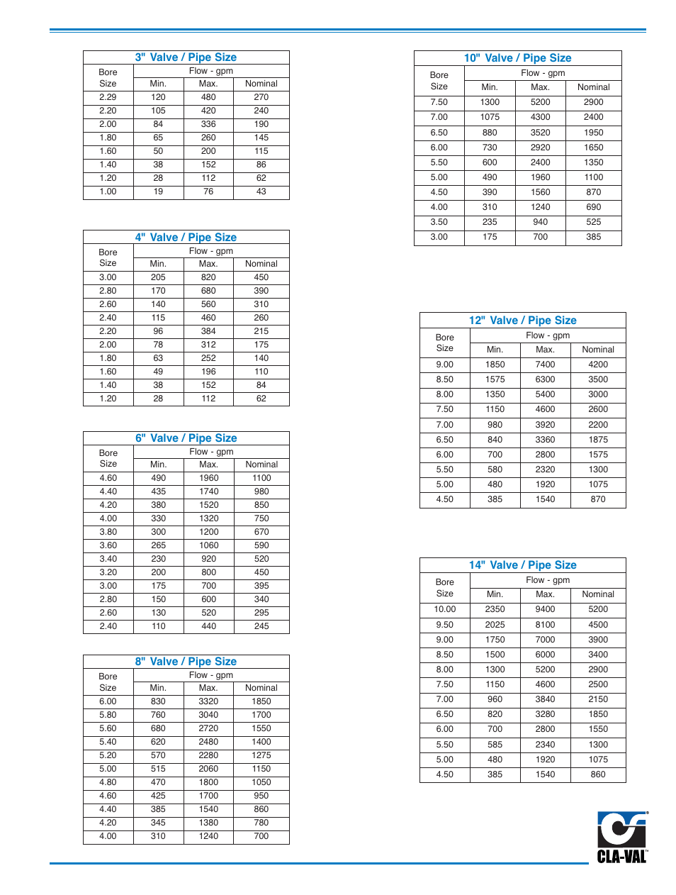 Cla-Val 340-02/3640-02 User Manual | Page 25 / 36