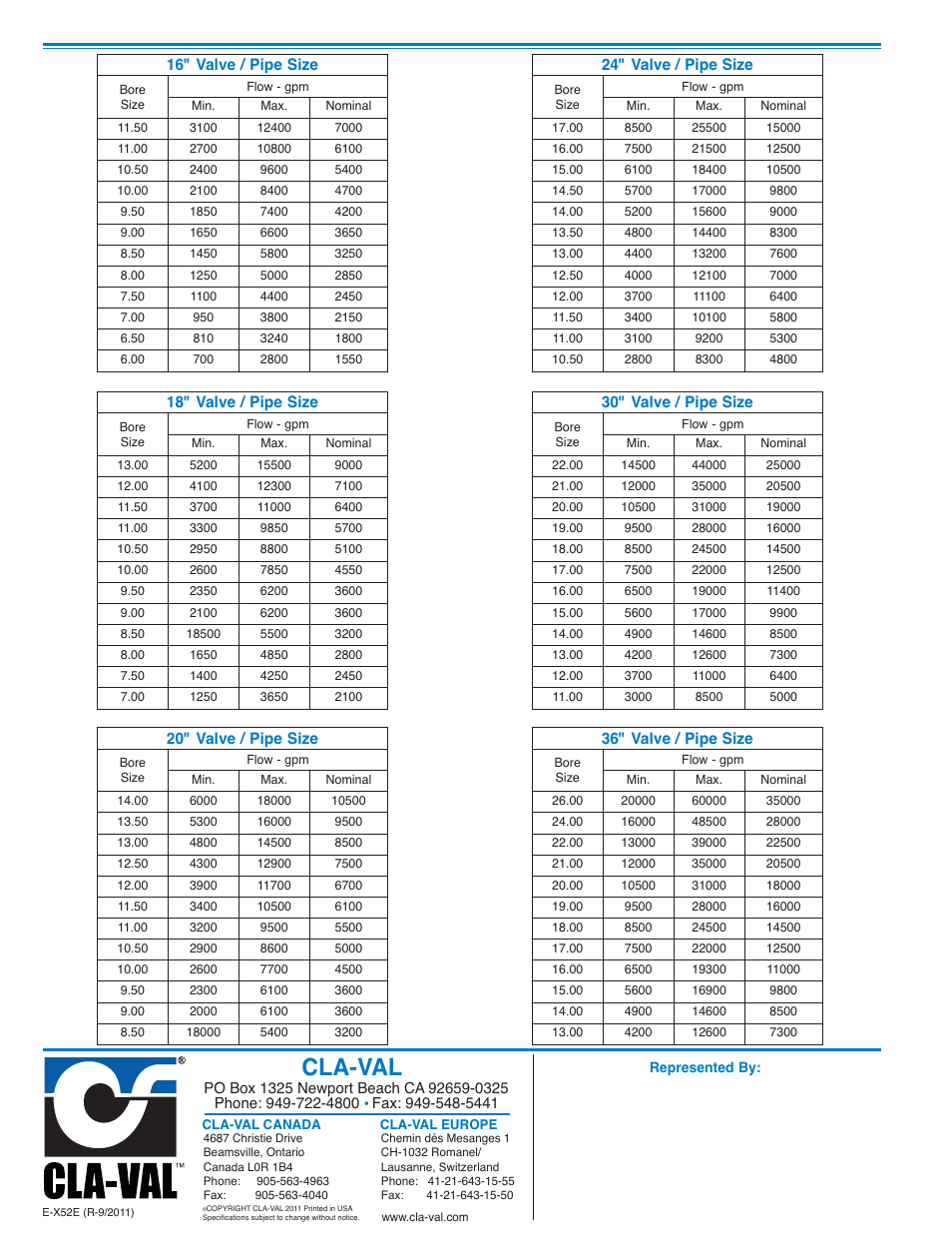 Cla-val | Cla-Val 340-02/3640-02 User Manual | Page 26 / 36