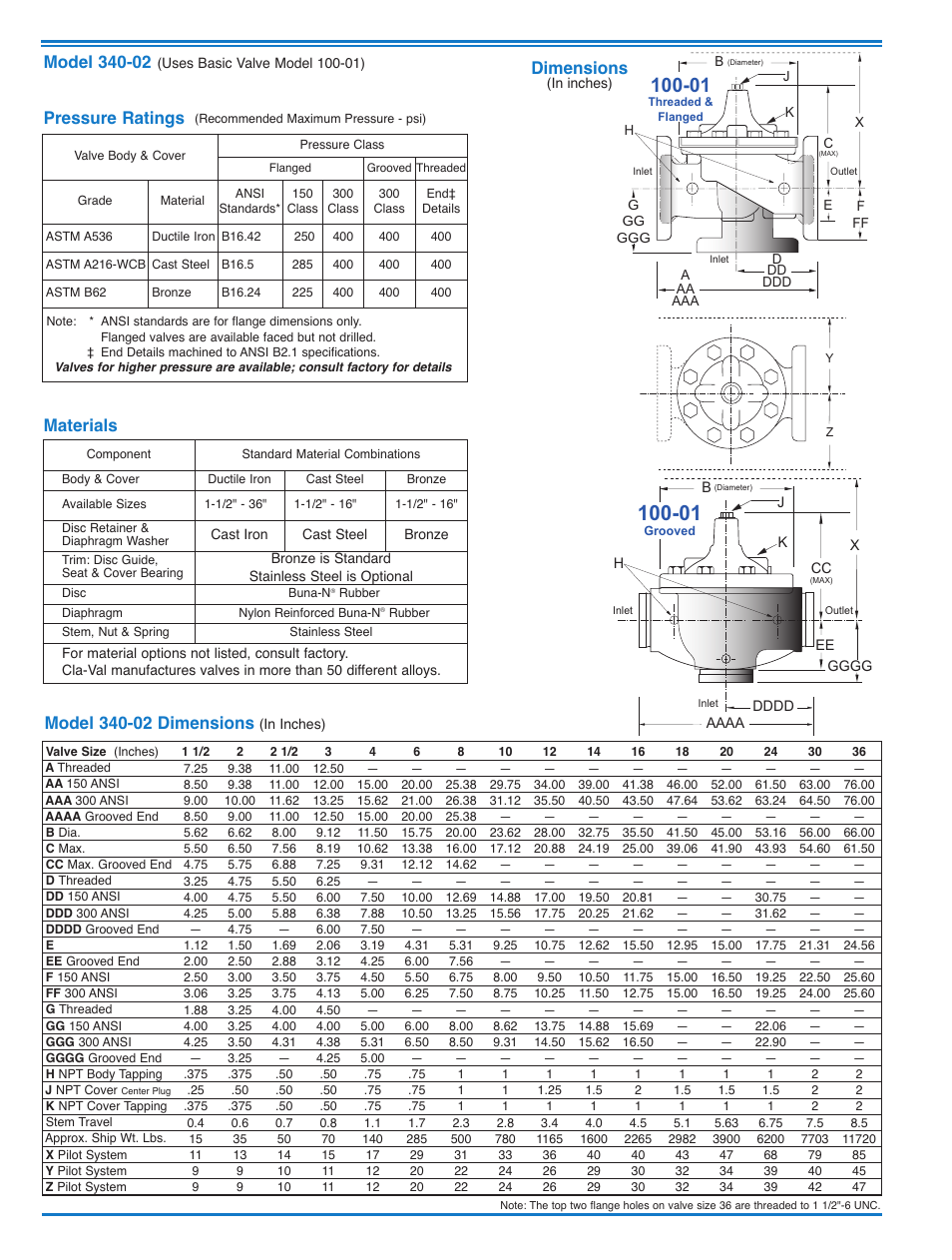 Dimensions, Materials, Pressure ratings | Cla-Val 340-02/3640-02 User Manual | Page 6 / 36