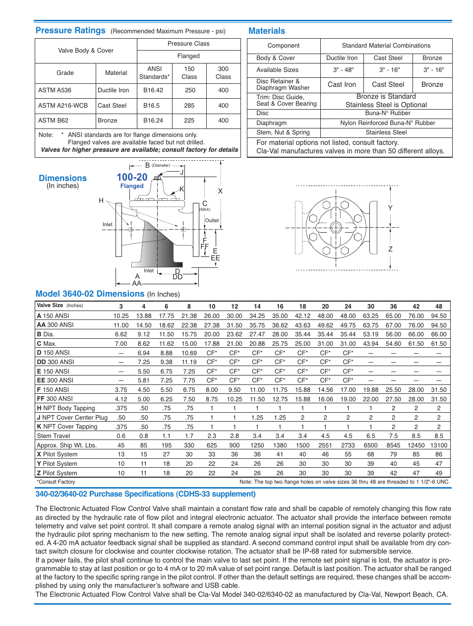 Materials, Dimensions, Pressure ratings | Cla-Val 340-02/3640-02 User Manual | Page 7 / 36