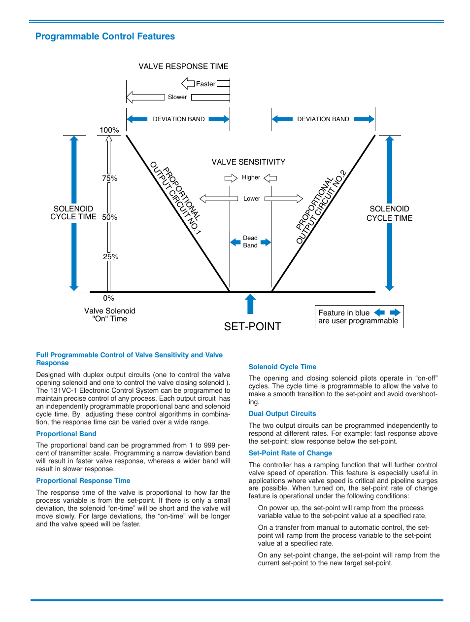 Set-point, Programmable control features | Cla-Val 131-01/631-01 User Manual | Page 36 / 44