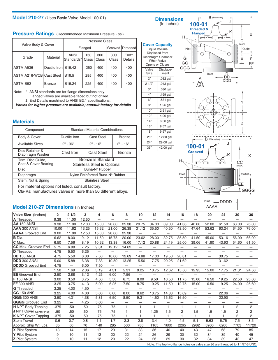 Dimensions, Materials, Pressure ratings | Cla-Val 210-27/610-27 User Manual | Page 2 / 4