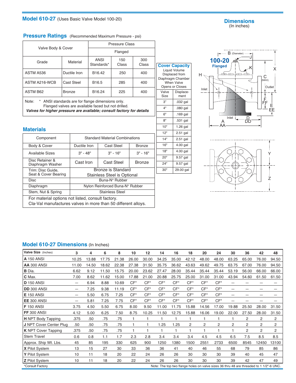 Dimensions, Materials, Pressure ratings | Cla-Val 210-27/610-27 User Manual | Page 3 / 4