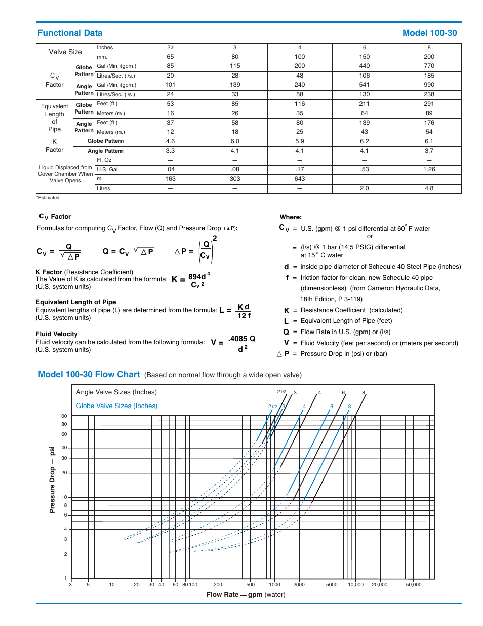 Cla-Val 100-30 User Manual | Page 3 / 4