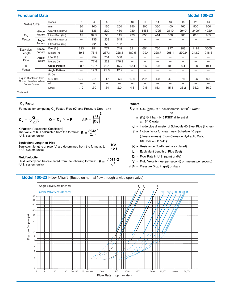 Cla-Val 100-23 600 Series User Manual | Page 3 / 4