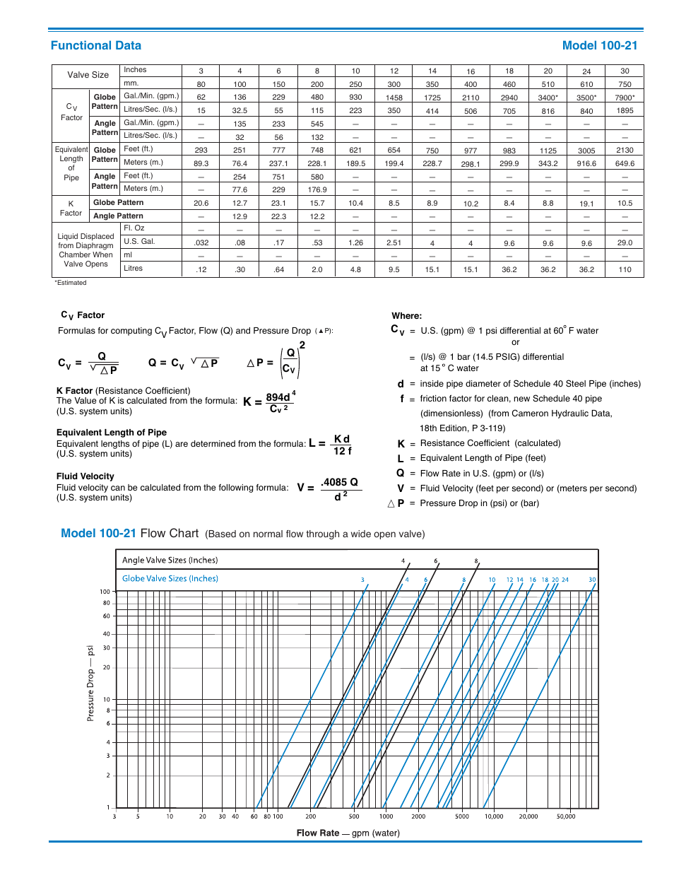 Cla-Val 100-21 600 Series User Manual | Page 3 / 4
