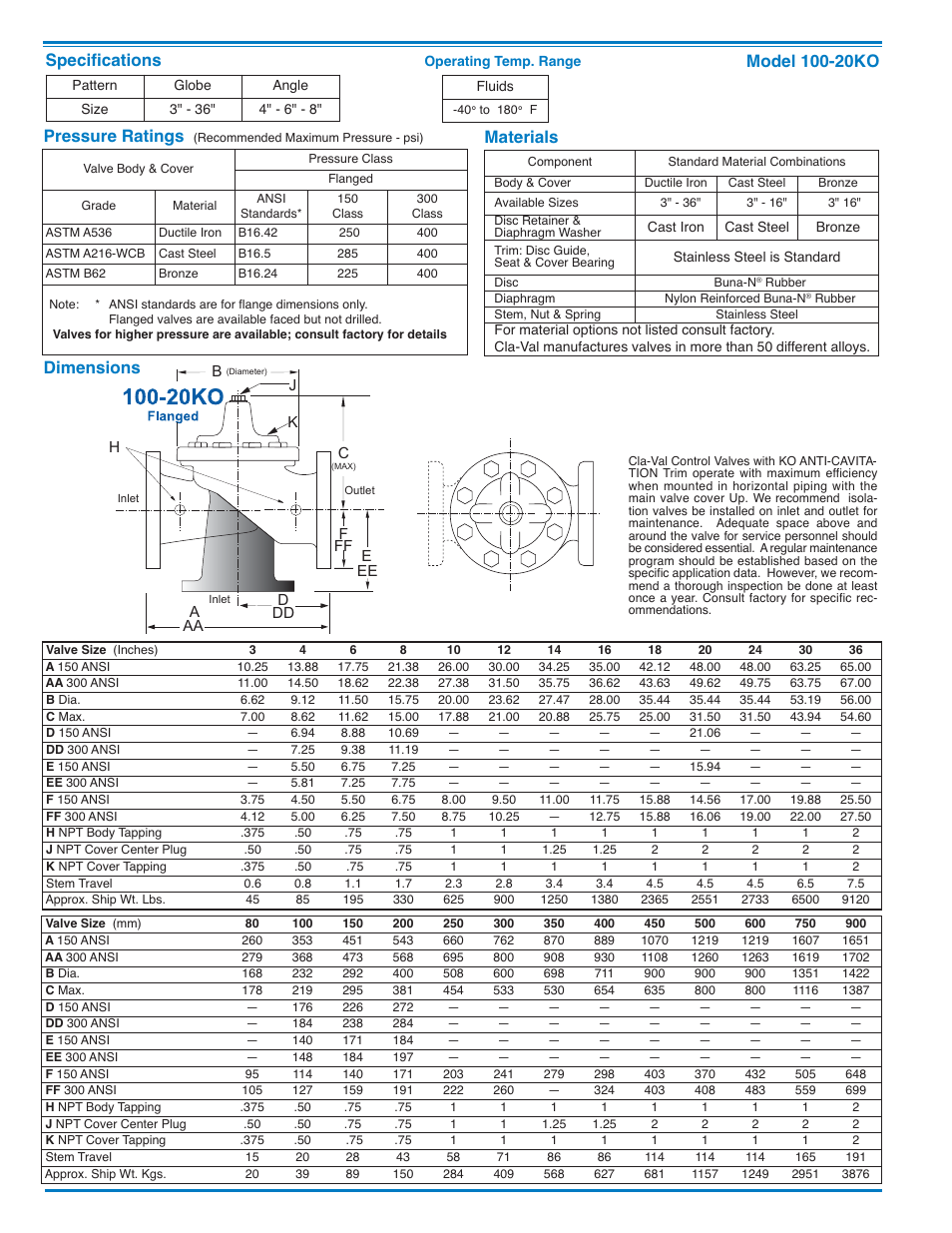 Materials pressure ratings, Dimensions | Cla-Val 100-20KO User Manual | Page 2 / 4