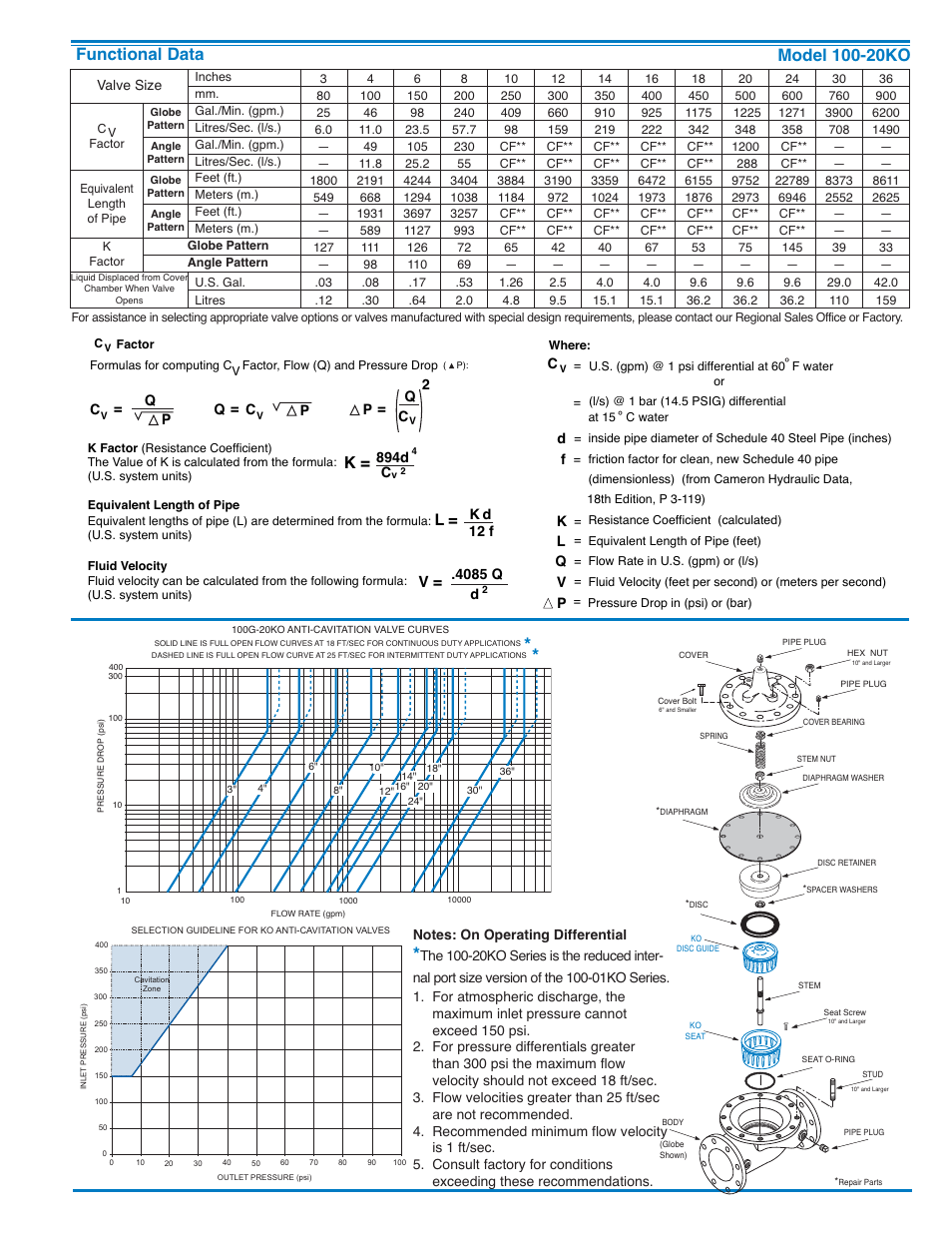 Cla-Val 100-20KO User Manual | Page 3 / 4