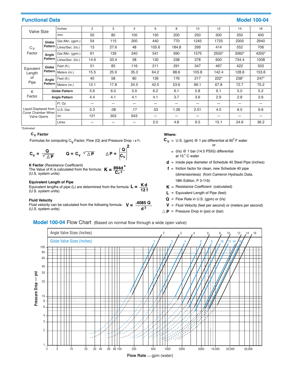 Cla-Val 100-04 User Manual | Page 4 / 9