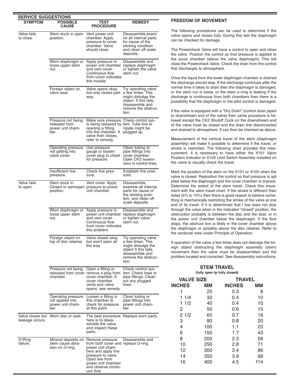 N-100-03_4 | Cla-Val 100-03 User Manual | Page 2 / 8