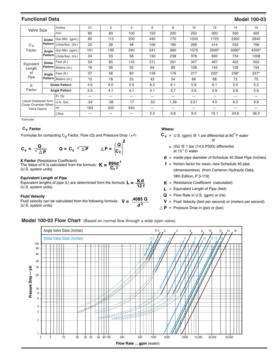 N-100-03_9 | Cla-Val 100-03 User Manual | Page 5 / 8