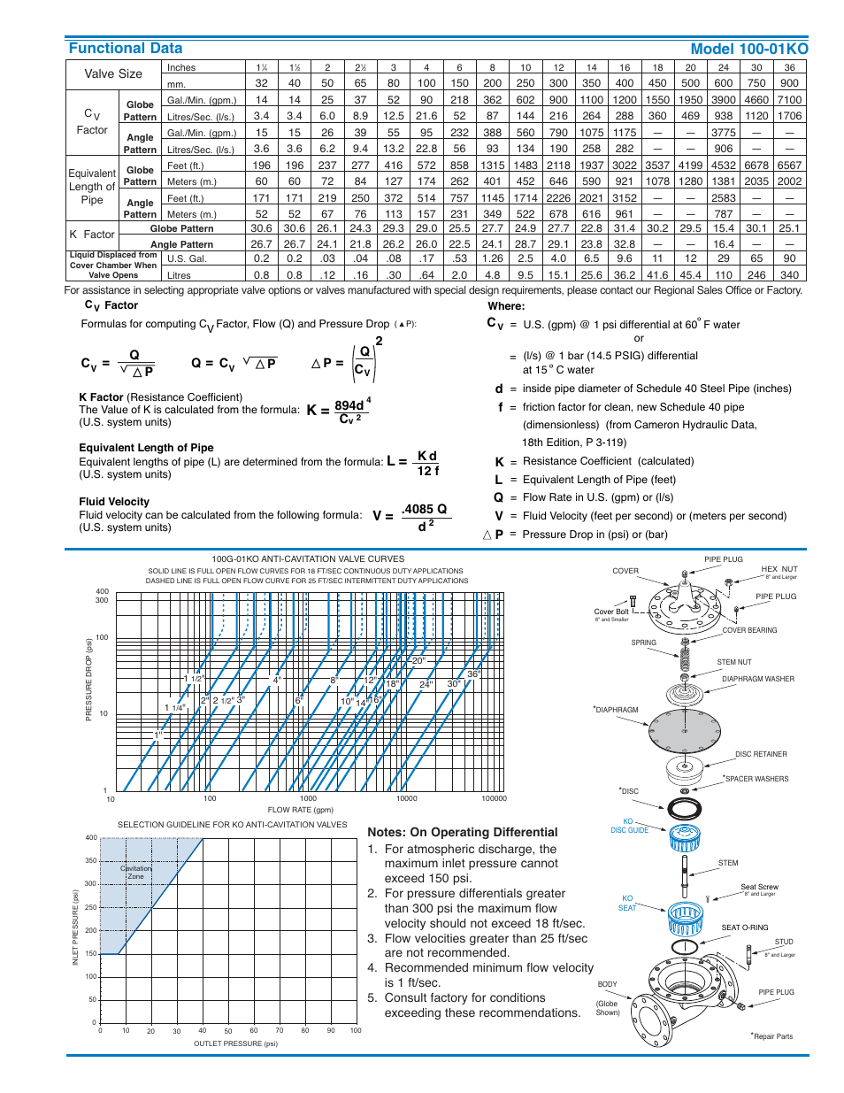 Cla-Val 100-01KO User Manual | Page 3 / 4