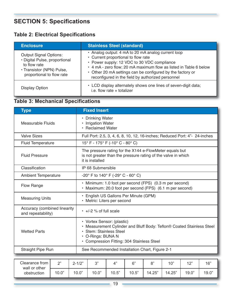 N-x144_iom_22, Table 2: electrical specifications, Table 3: mechanical specifications | Cla-Val X144 Technical Manual User Manual | Page 22 / 30