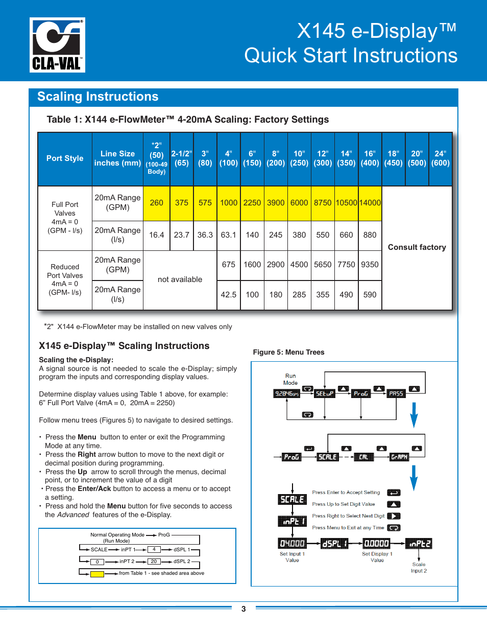 X145 e-display™ quick start instructions, Scaling instructions | Cla-Val X145 Quick Manual User Manual | Page 3 / 4