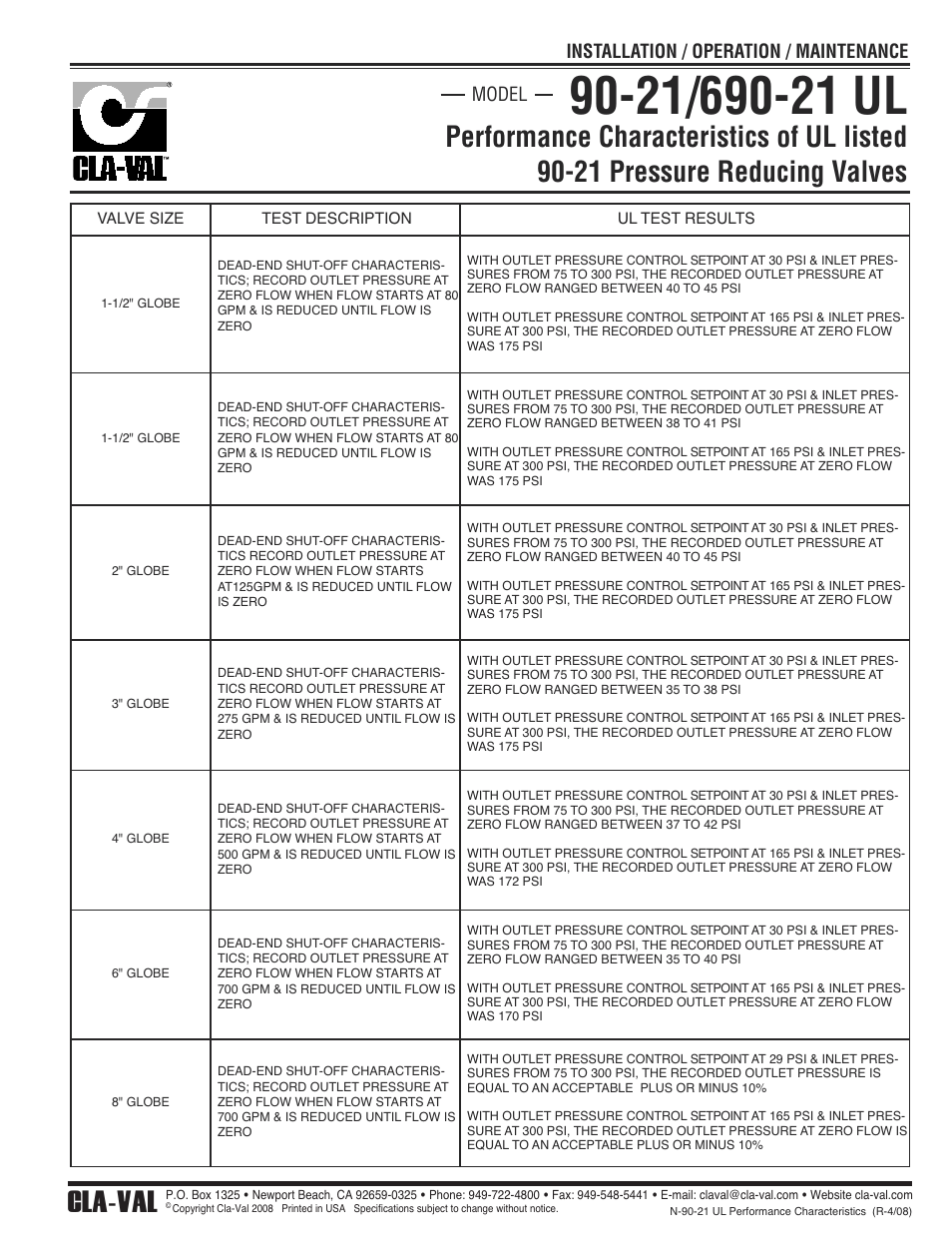 Cla-val, Model installation / operation / maintenance | Cla-Val 90-21 Technical Manual User Manual | Page 12 / 27