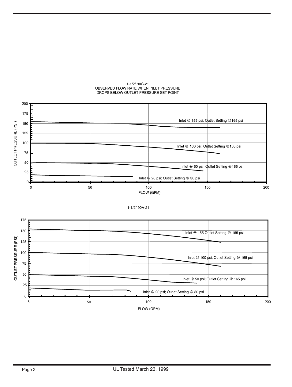 Cla-Val 90-21 Technical Manual User Manual | Page 13 / 27