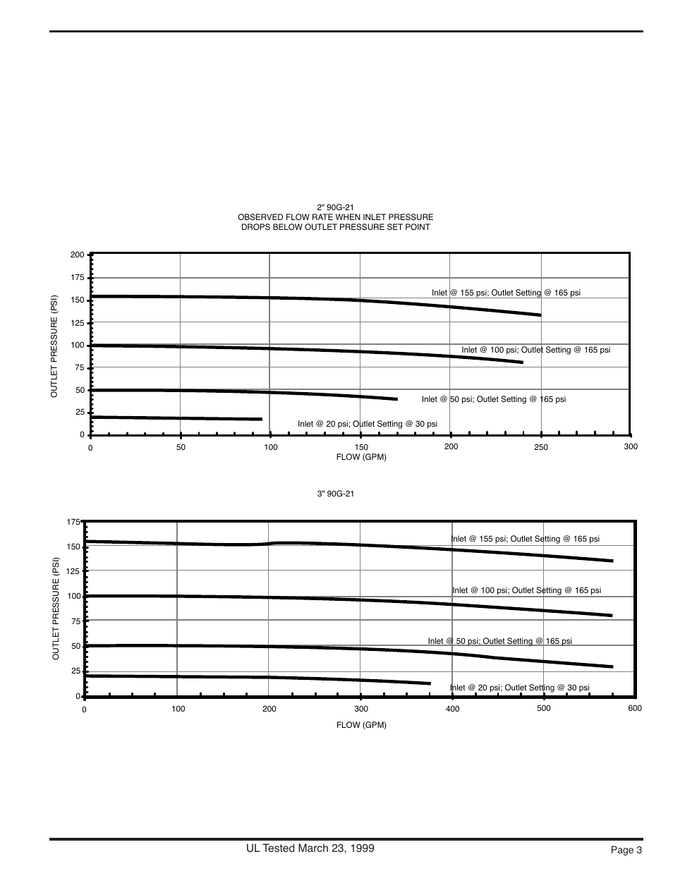 Cla-Val 90-21 Technical Manual User Manual | Page 14 / 27