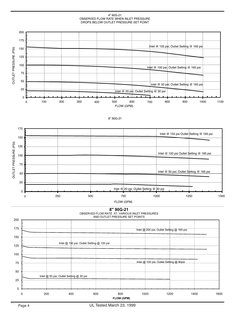 Cla-Val 90-21 Technical Manual User Manual | Page 15 / 27