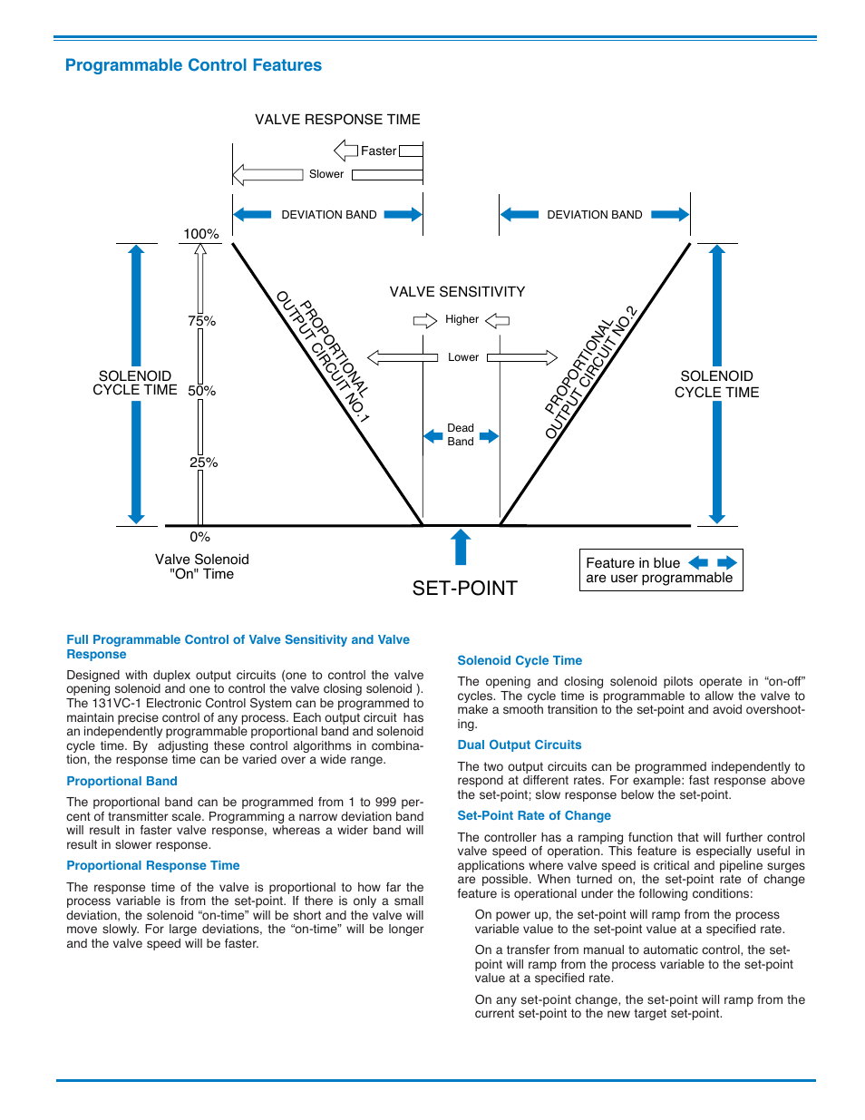 Set-point, Programmable control features | Cla-Val 131VC Series User Manual | Page 5 / 8