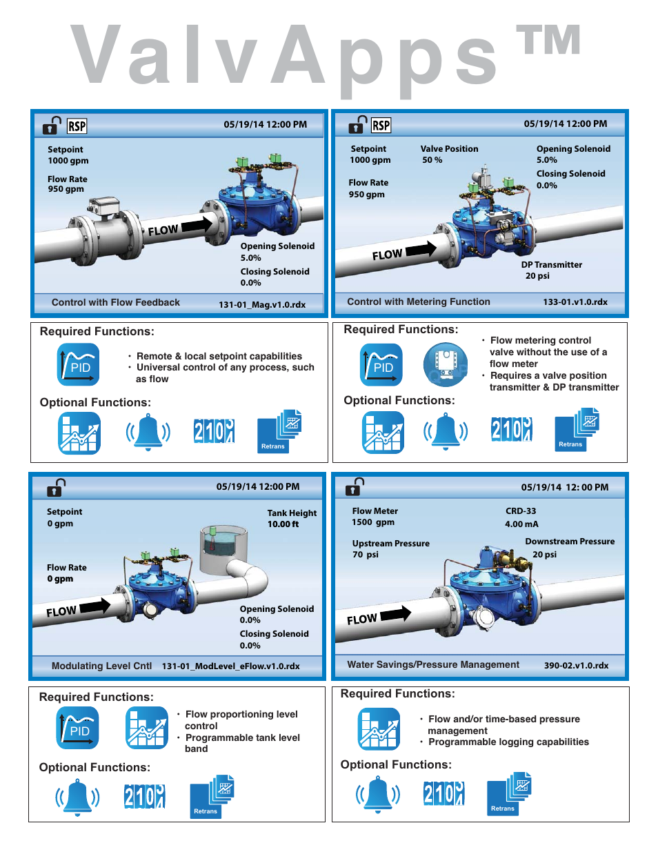 Cla-Val VC-22D User Manual | Page 3 / 4