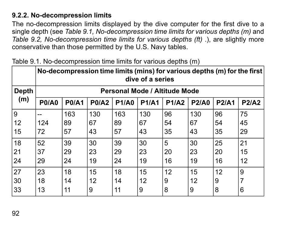 No-decompression limits | SUUNTO D6 User Manual | Page 92 / 109