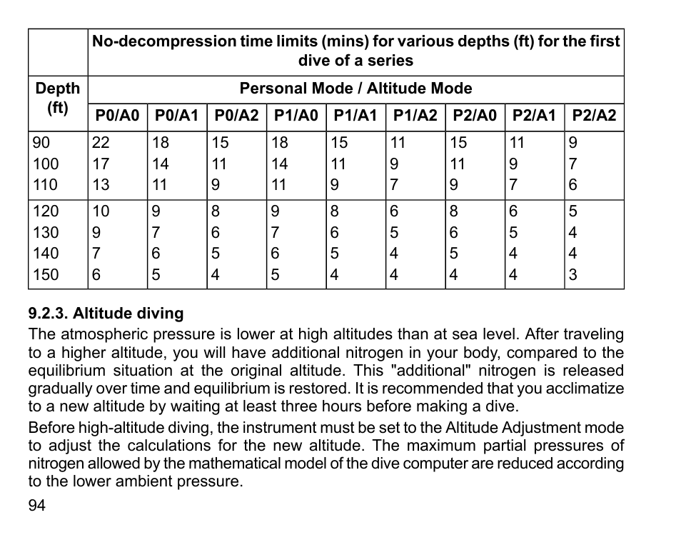 Altitude diving | SUUNTO D6 User Manual | Page 94 / 109