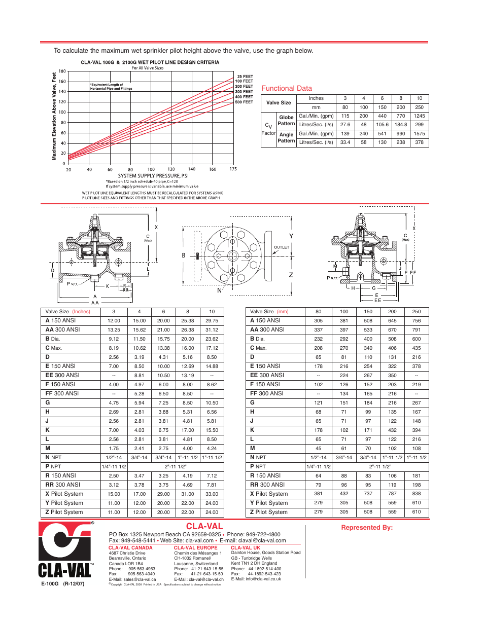 Cla-val, Functional data | Cla-Val 414-01 User Manual | Page 5 / 14