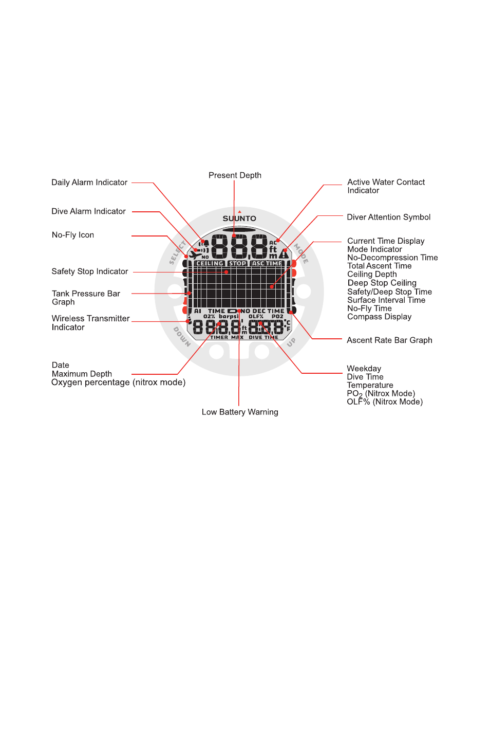 SUUNTO Cobra3 User Manual | Page 2 / 60