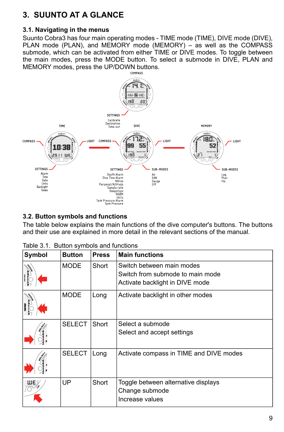 Suunto at a glance, Navigating in the menus, Button symbols and functions | 9 3.2. button symbols and functions | SUUNTO Cobra3 User Manual | Page 9 / 60