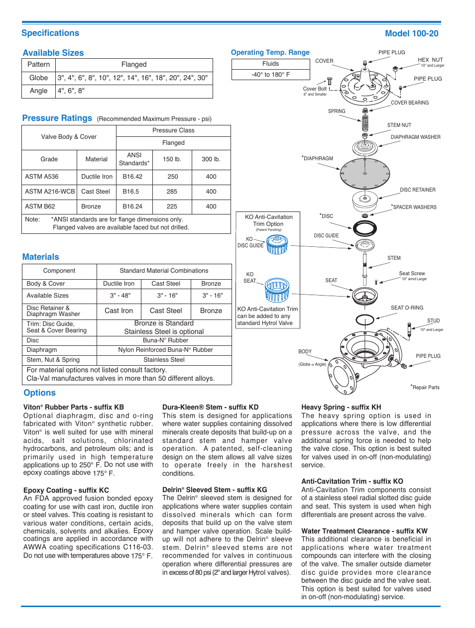 Materials, Available sizes | Cla-Val 50-49 User Manual | Page 10 / 29