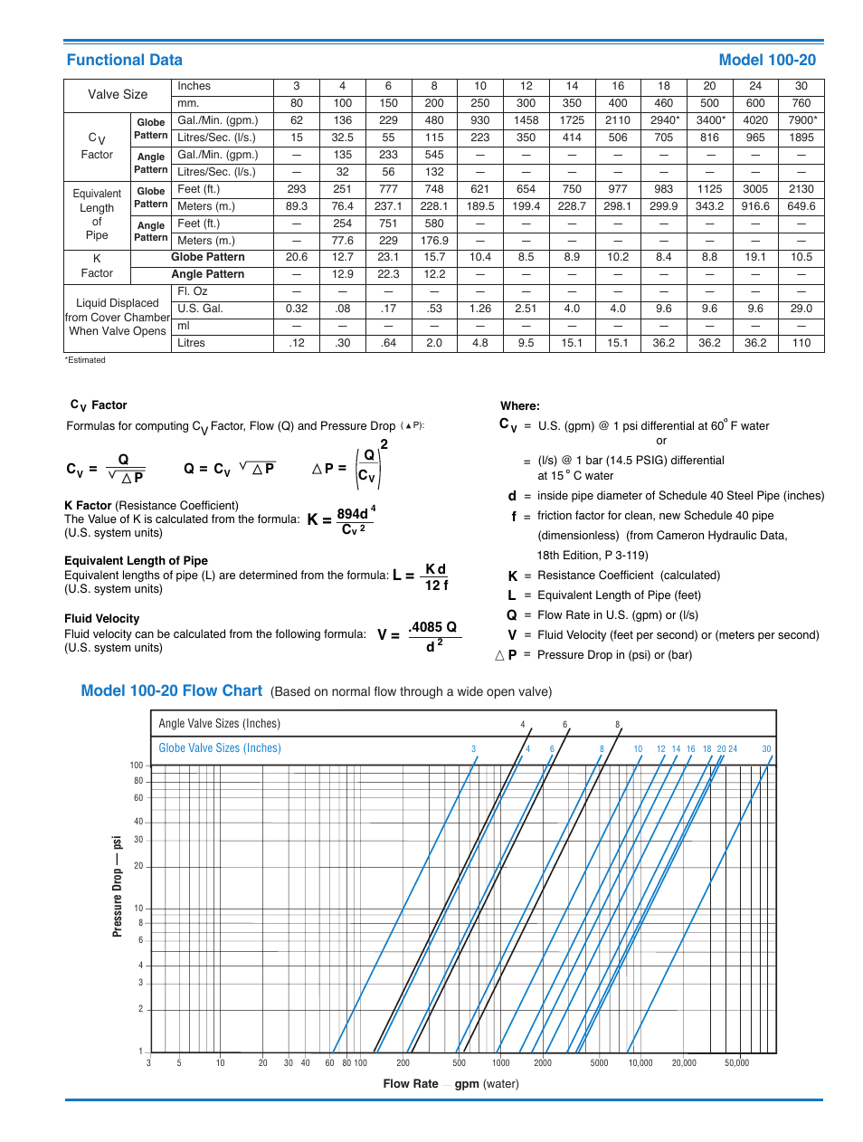 Cla-Val 50-49 User Manual | Page 11 / 29