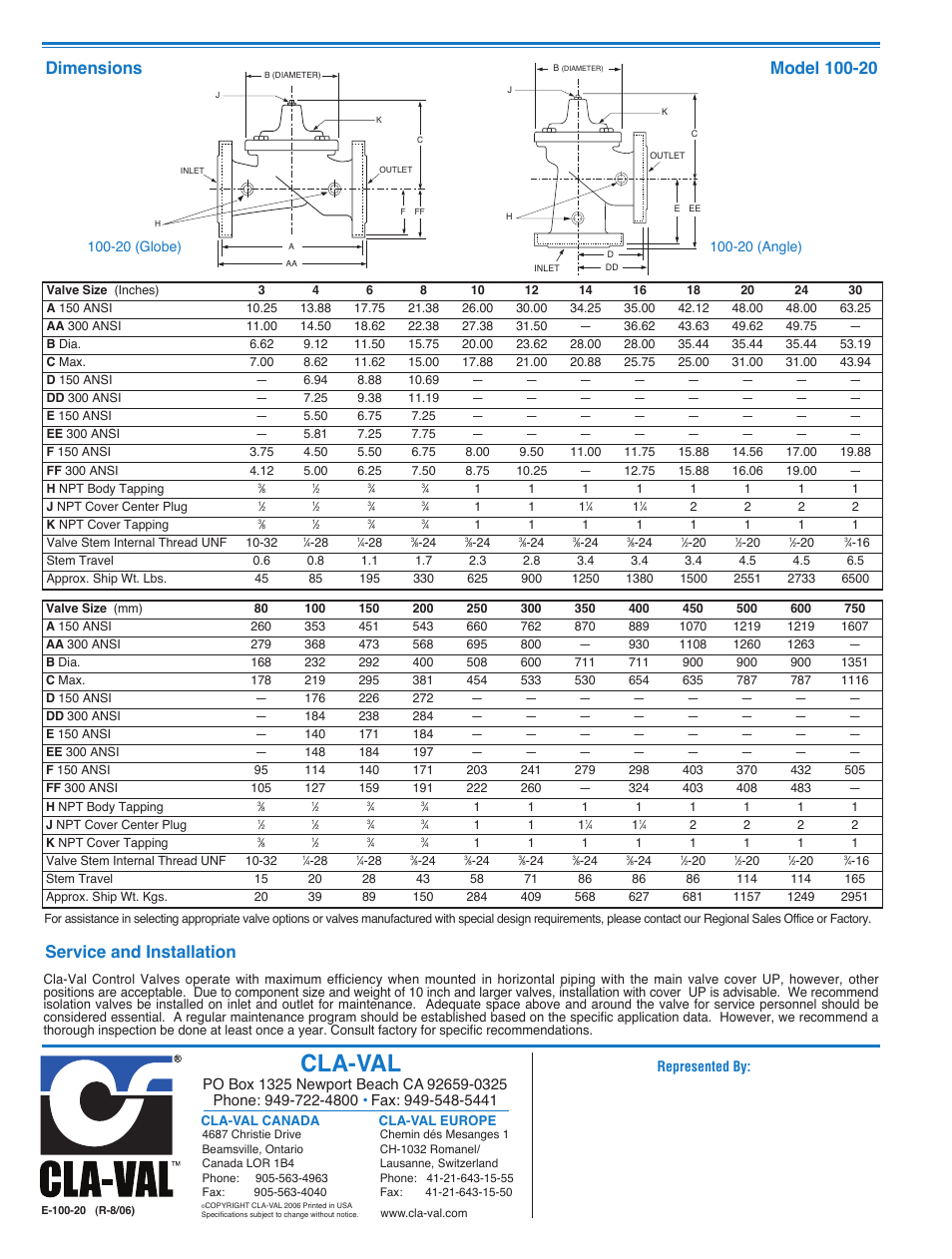 Cla-val | Cla-Val 50-49 User Manual | Page 12 / 29